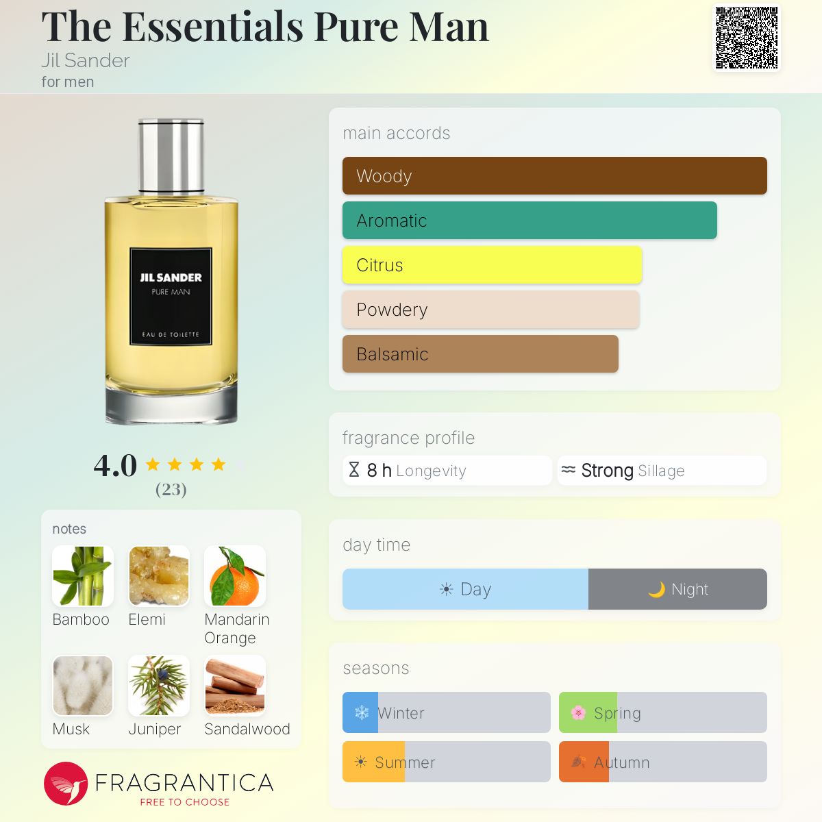 Fragrantica image 5