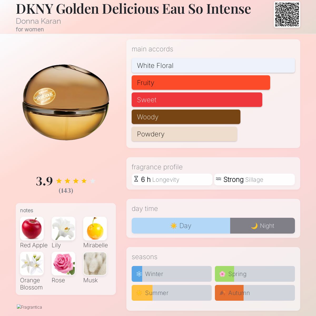 DKNY Golden Delicious Eau So Intense Donna Karan perfume a