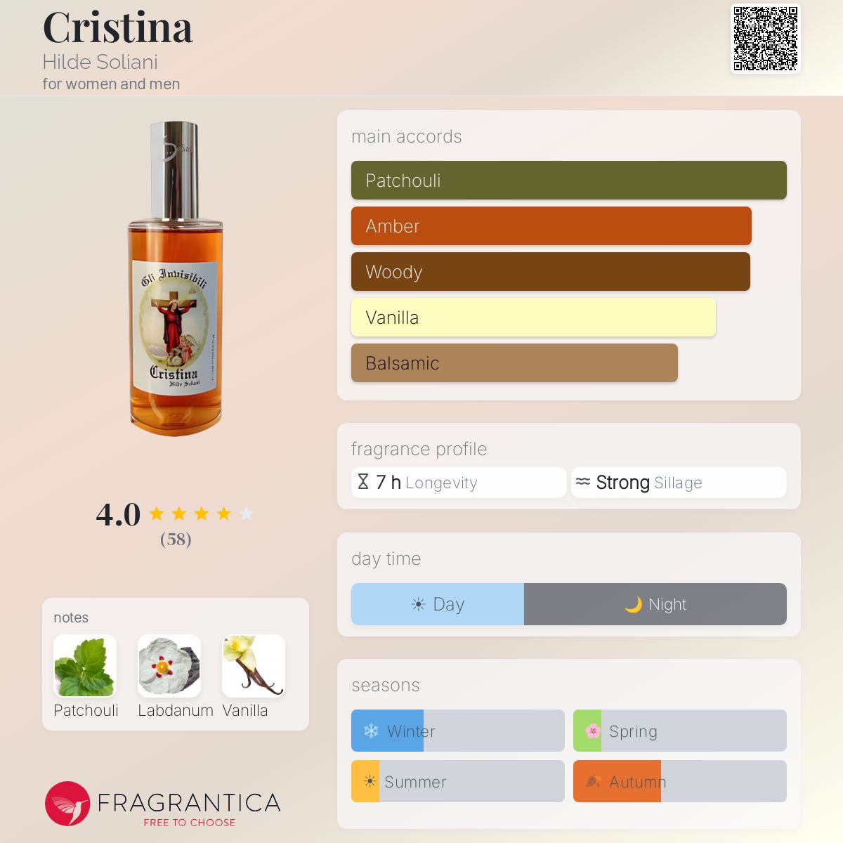 Fragrantica image 5