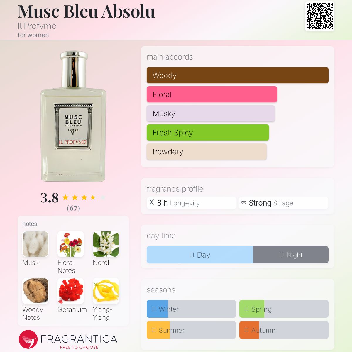 Musc Bleu Absolu Il Profvmo perfume - a fragrance for women