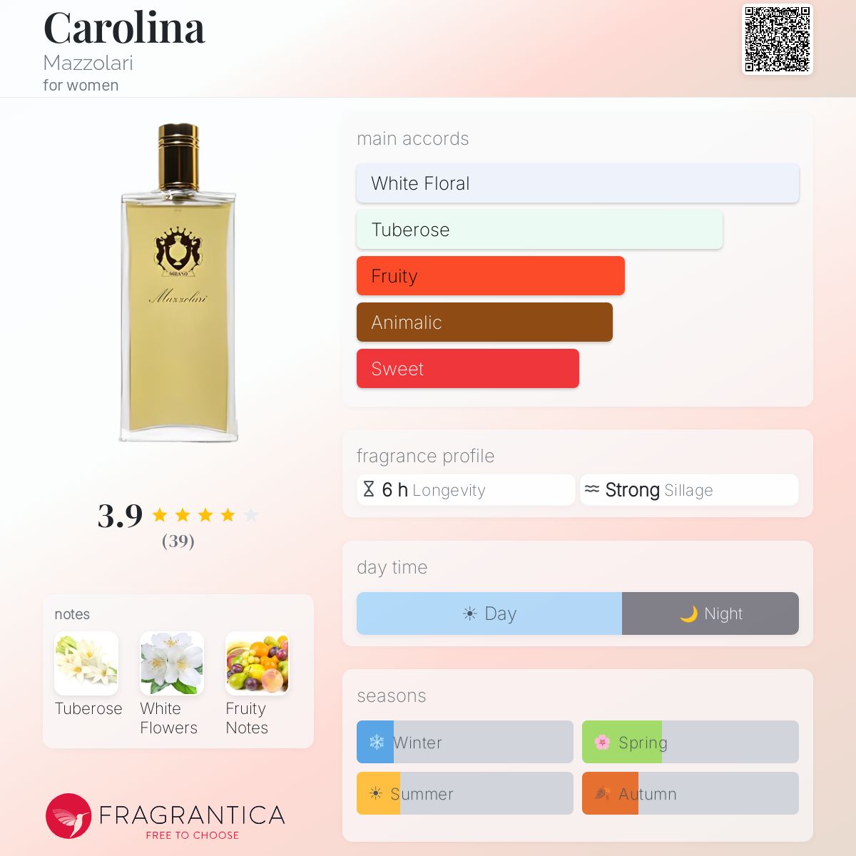 Fragrantica image 5