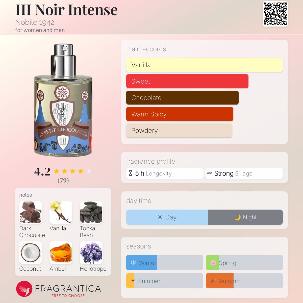 Profile card