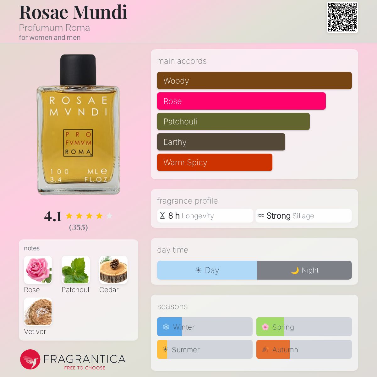 Fragrantica image 5