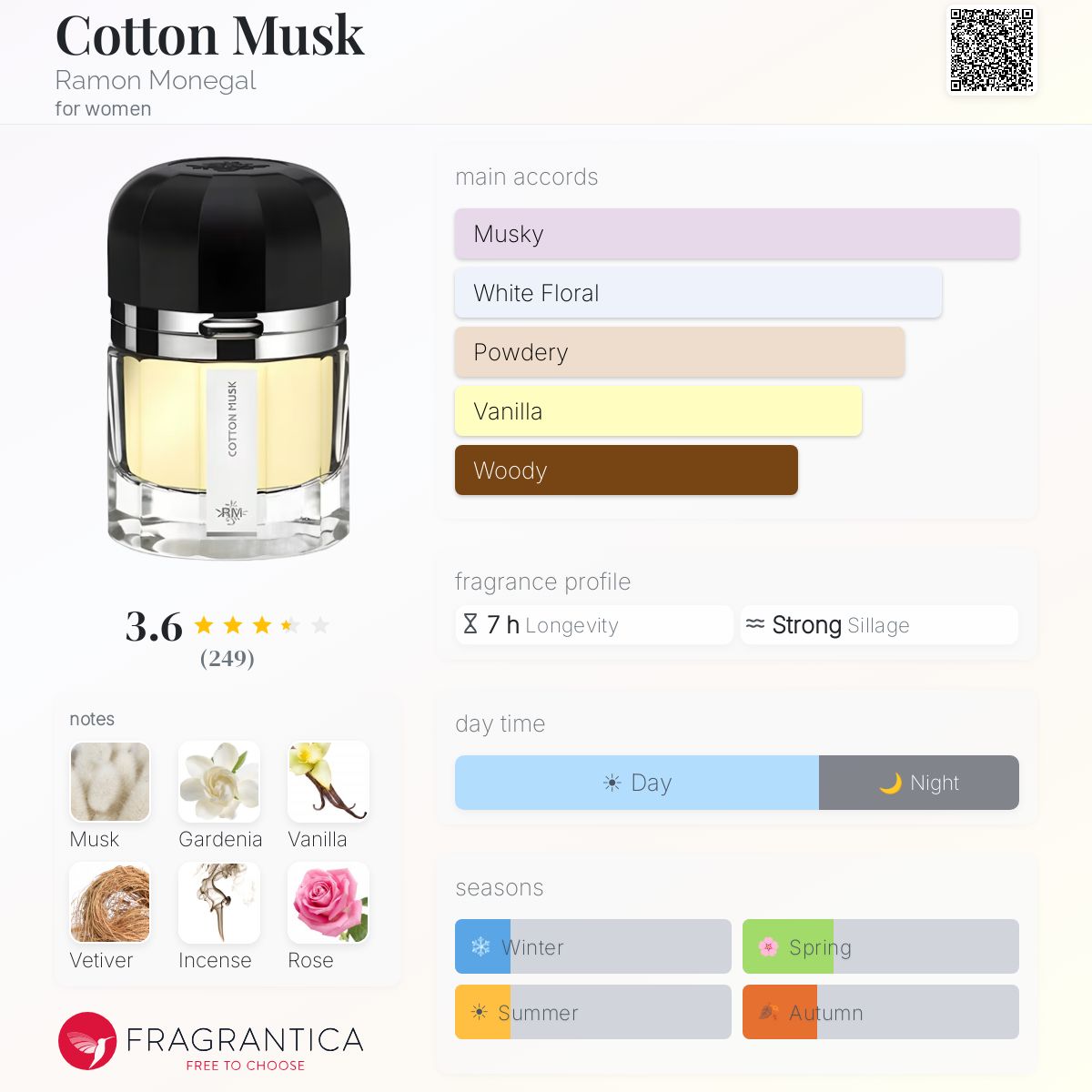 Fragrantica image 5