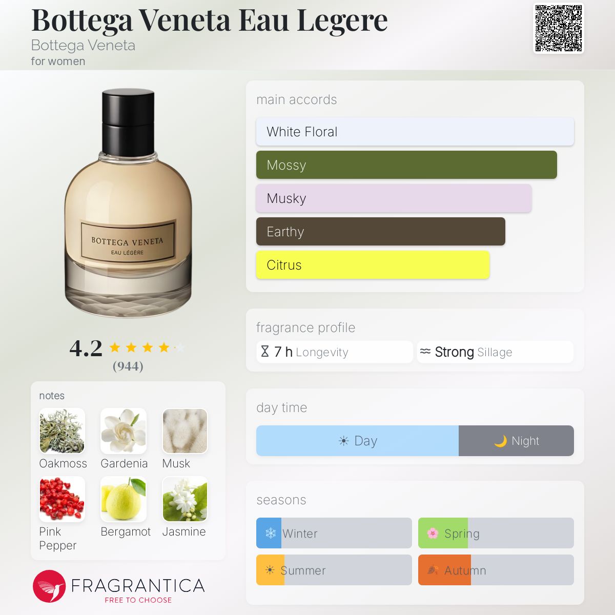 Bottega Veneta Eau Legere Bottega Veneta perfume - a fragrance for