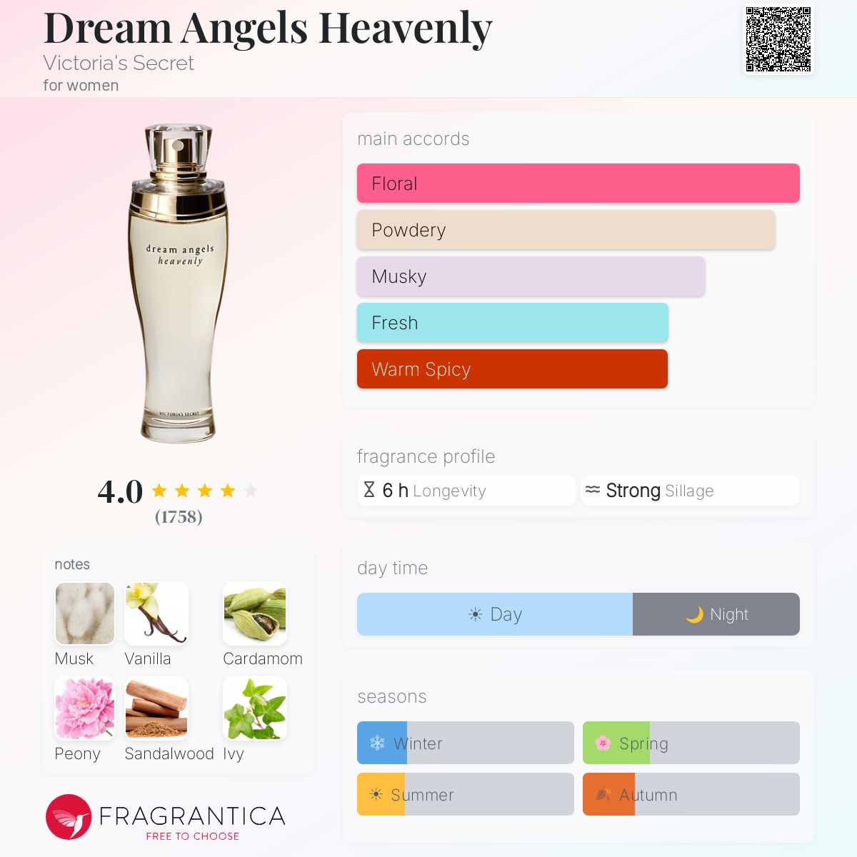 Fragrantica image 5