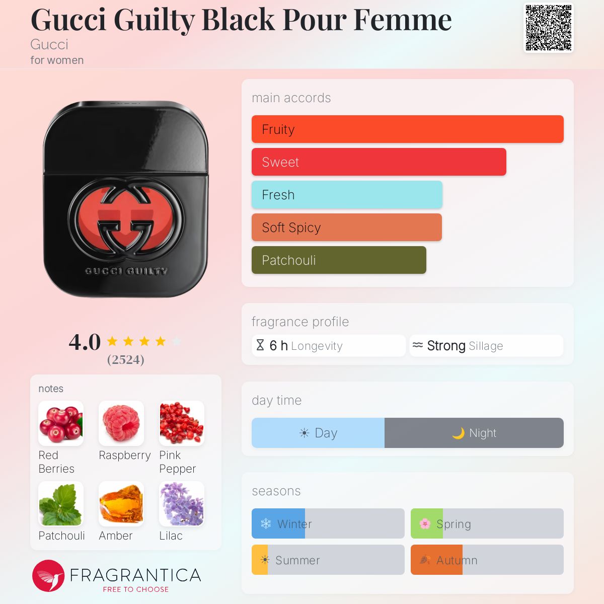 Gucci Guilty Black Pour Femme Gucci perfume - a fragrance for