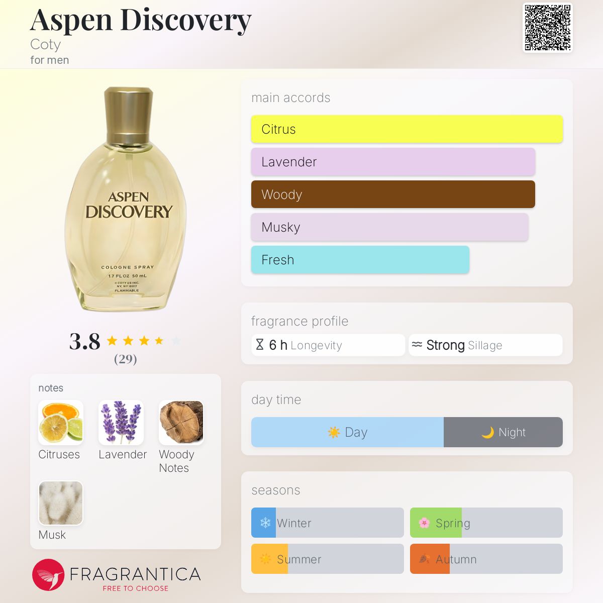 Aspen Discovery Coty cologne a fragrance for men 2001
