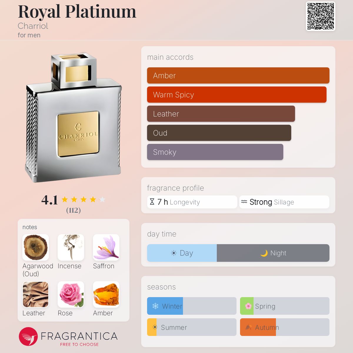 Fragrantica image 5
