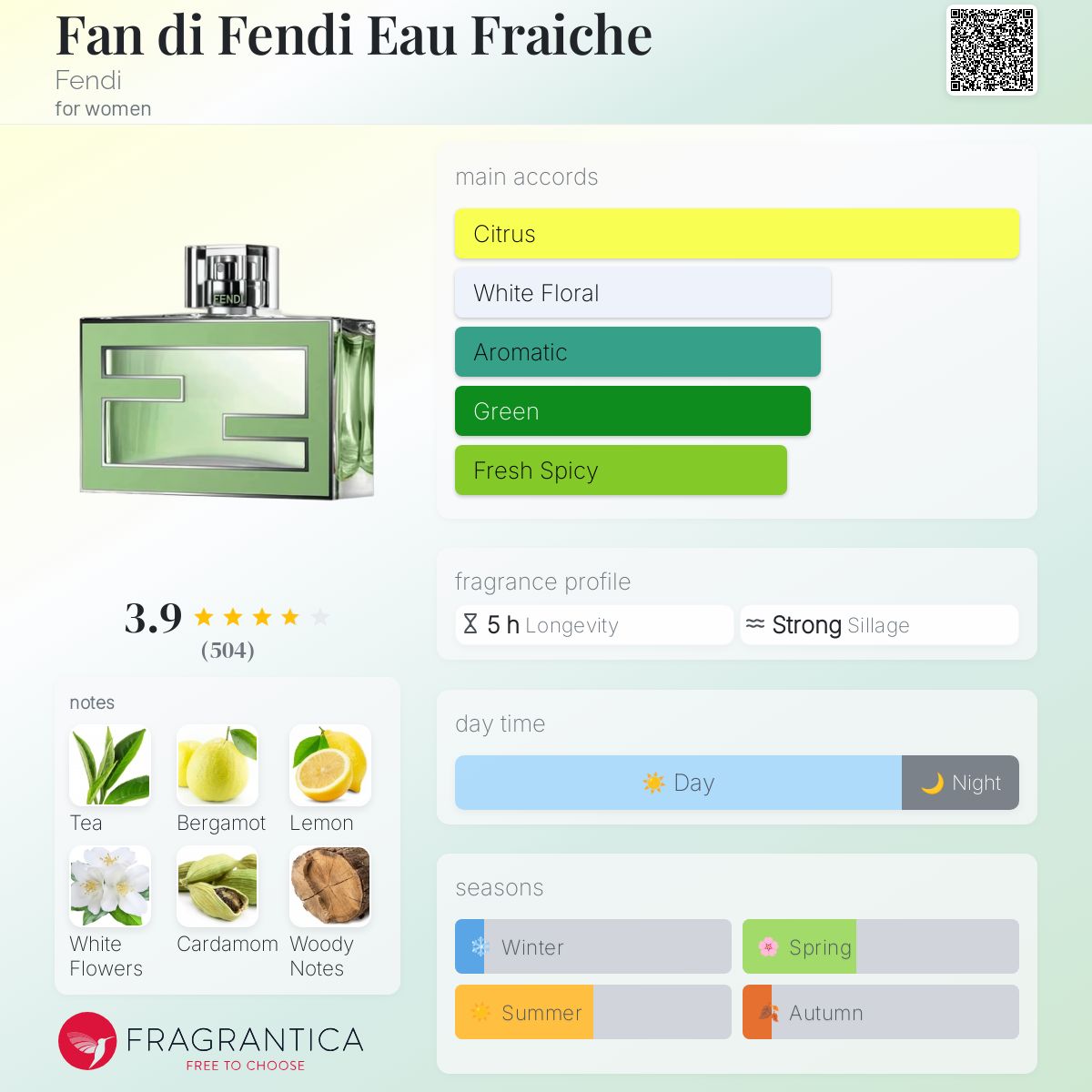 Fan di Fendi Eau Fraiche Fendi perfume a fragrance for women 2013