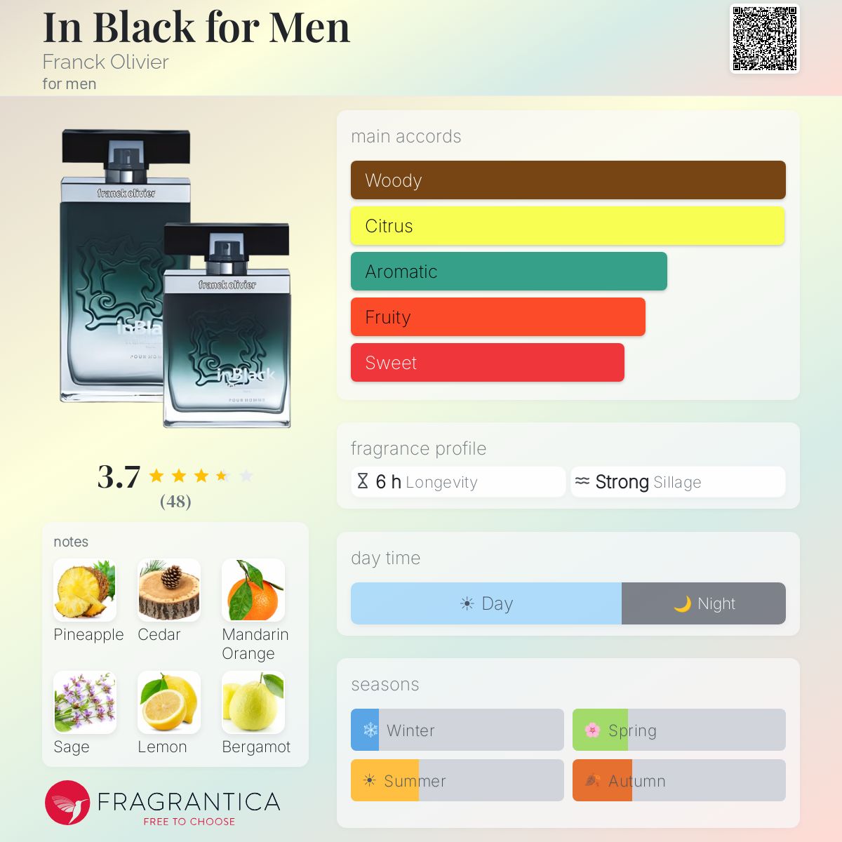 Fragrantica image 5