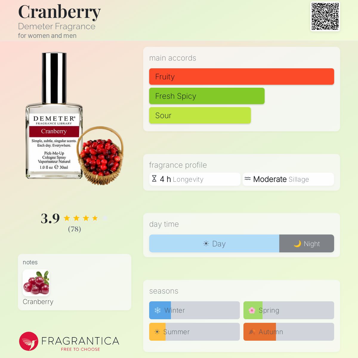 Fragrantica image 5