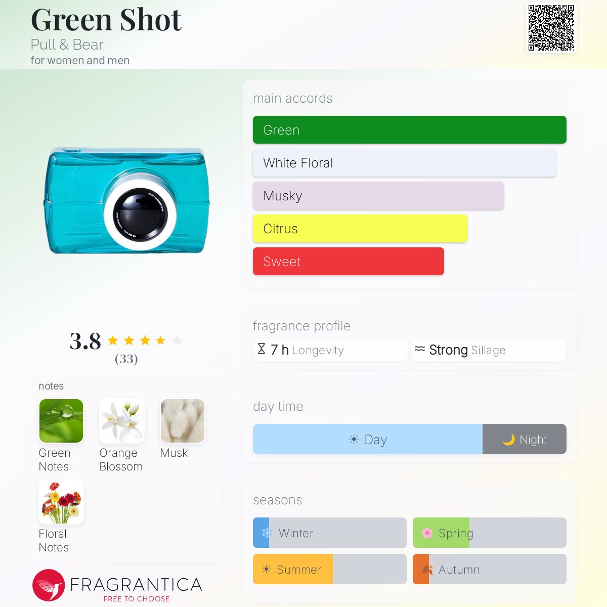 Profile card