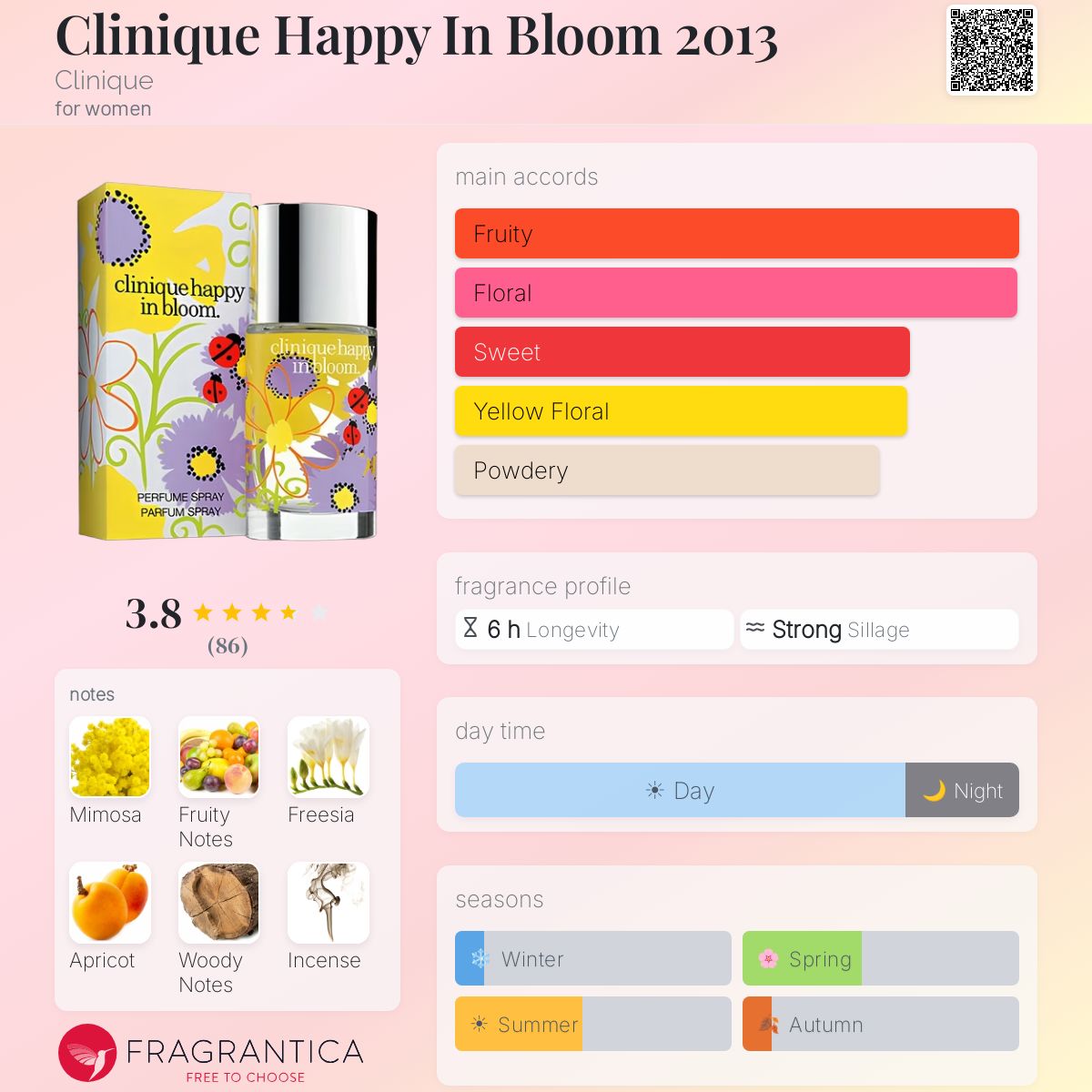 Profile card