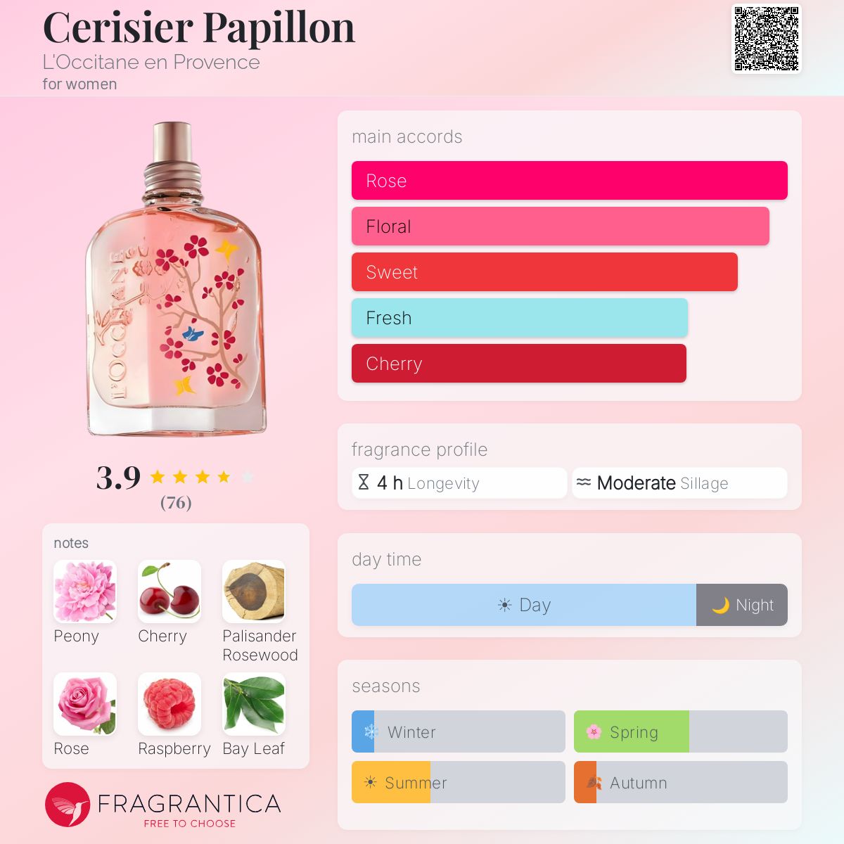 Fragrantica image 5