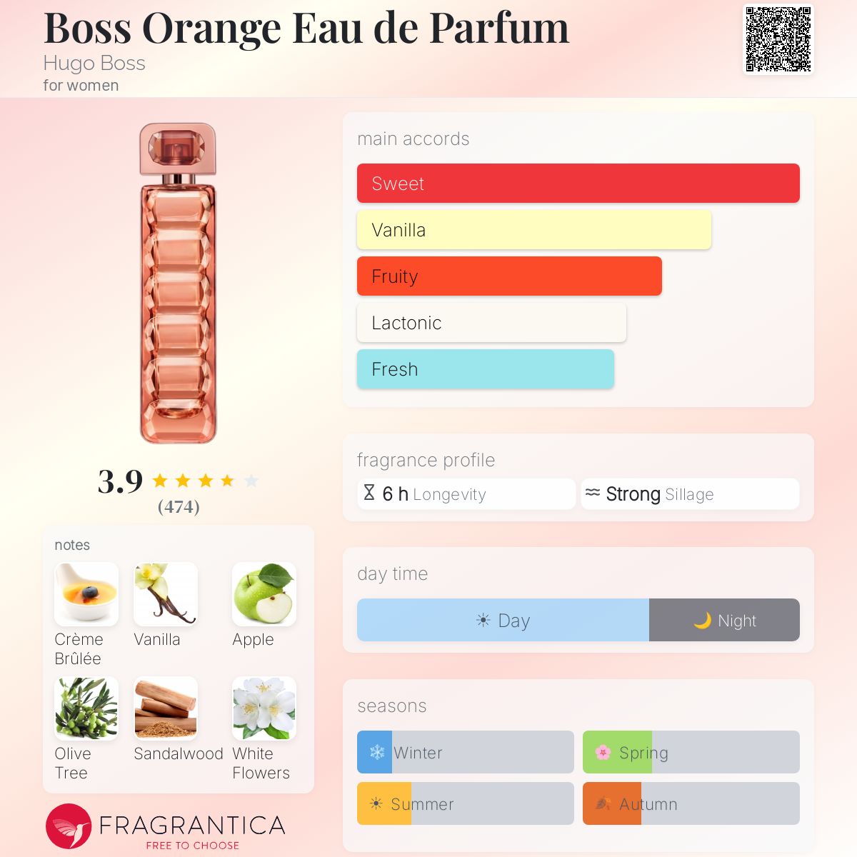 Fragrantica image 5
