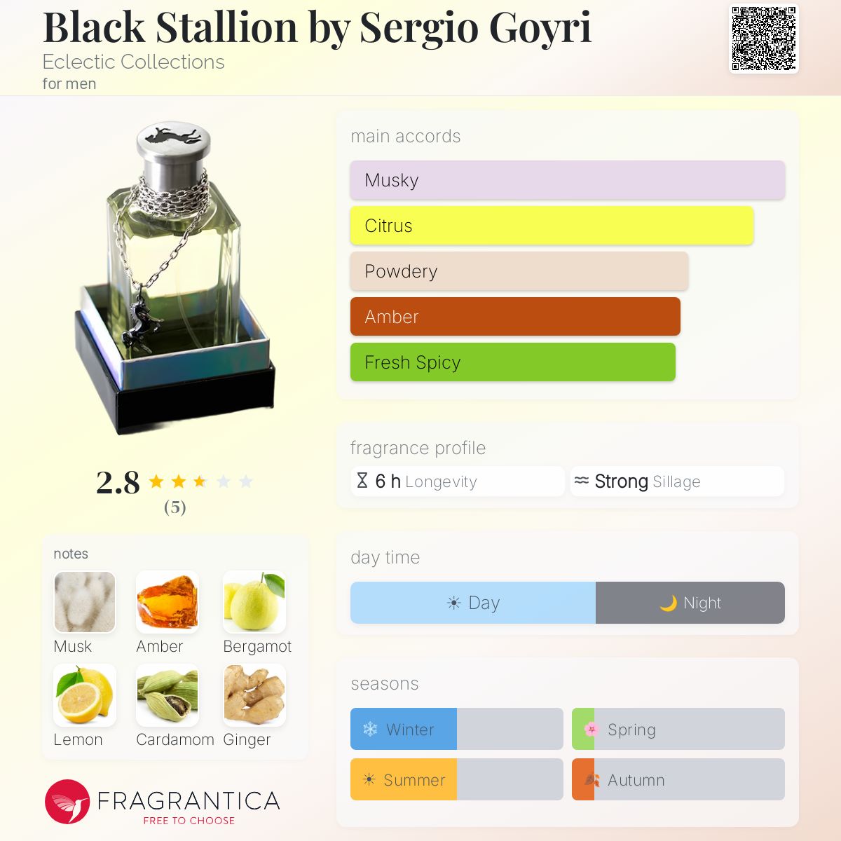 Fragrantica image 5