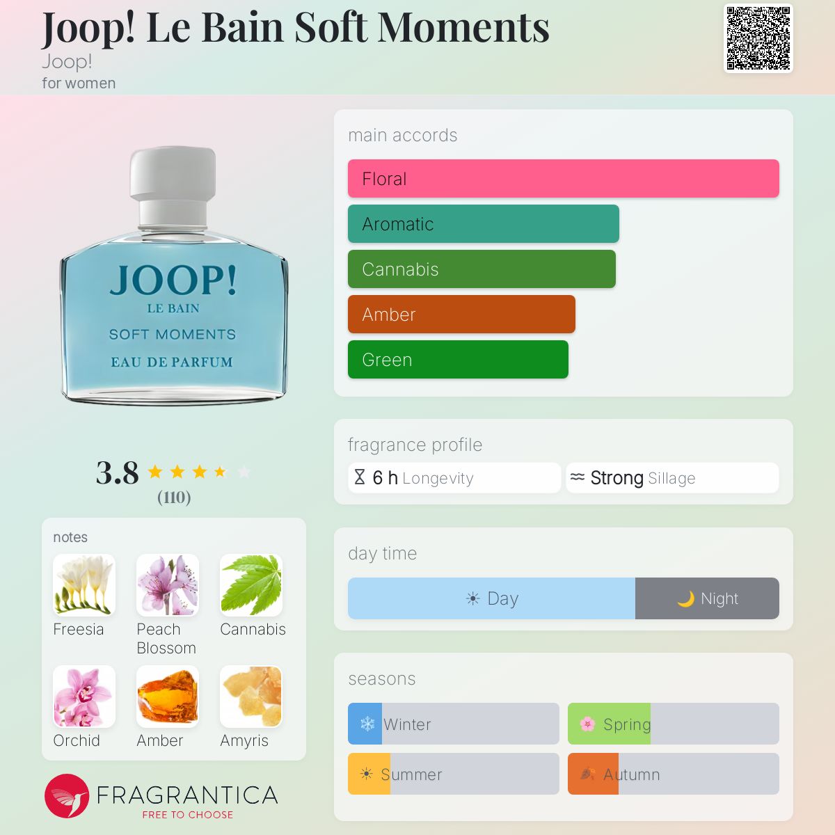 Fragrantica image 5