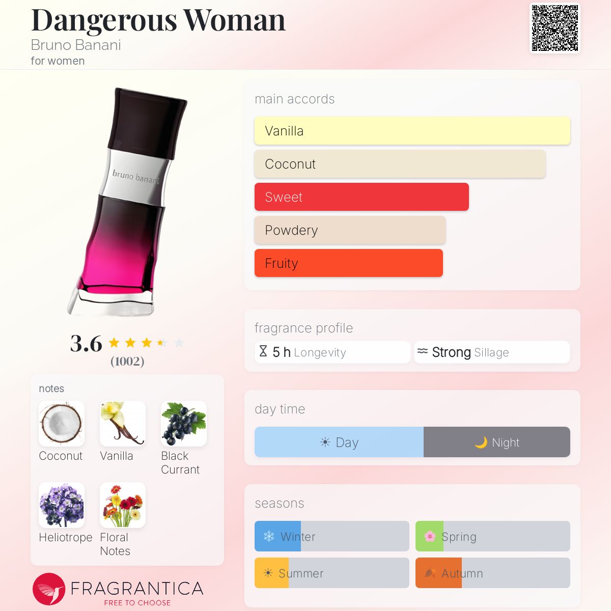 Fragrantica image 5