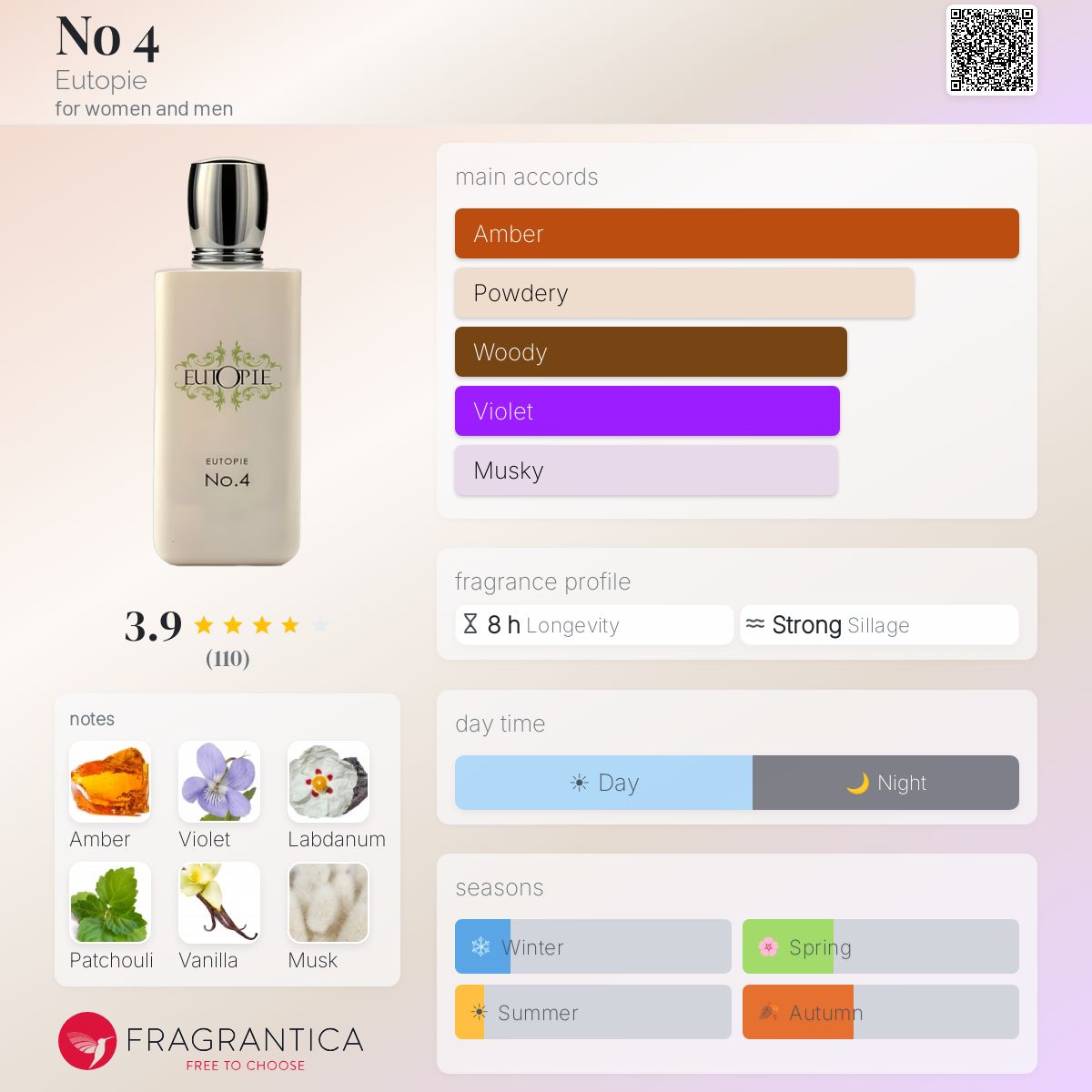 Fragrantica image 5