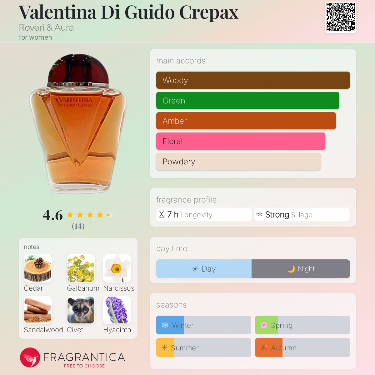Valentina Di Guido Crepax Roveri & Aura perfume - a fragrance for