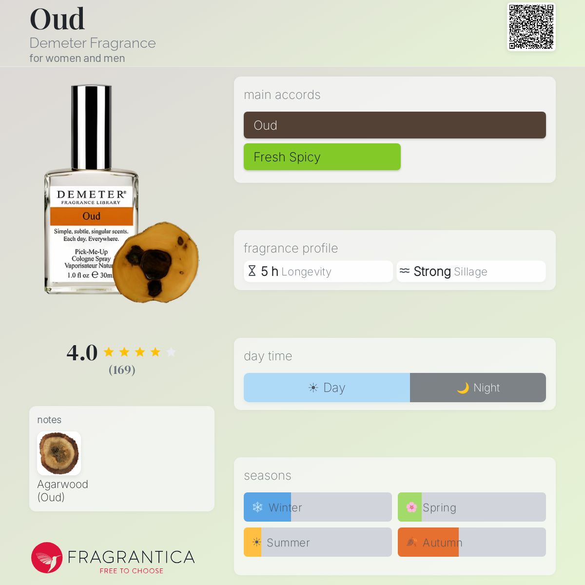 Fragrantica image 5
