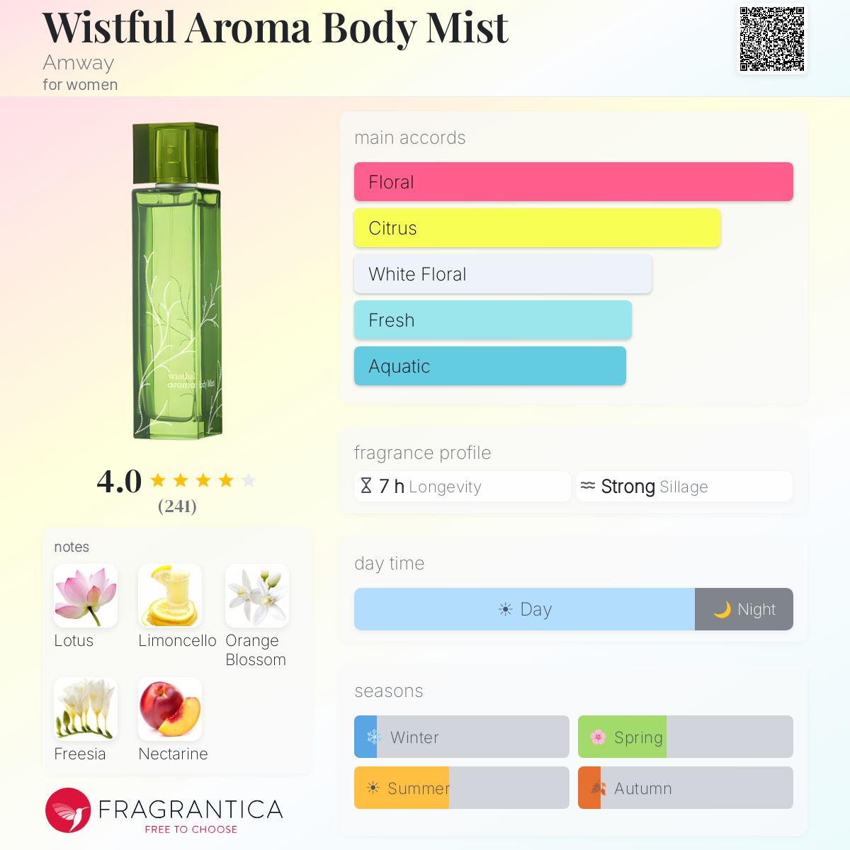Fragrantica image 5