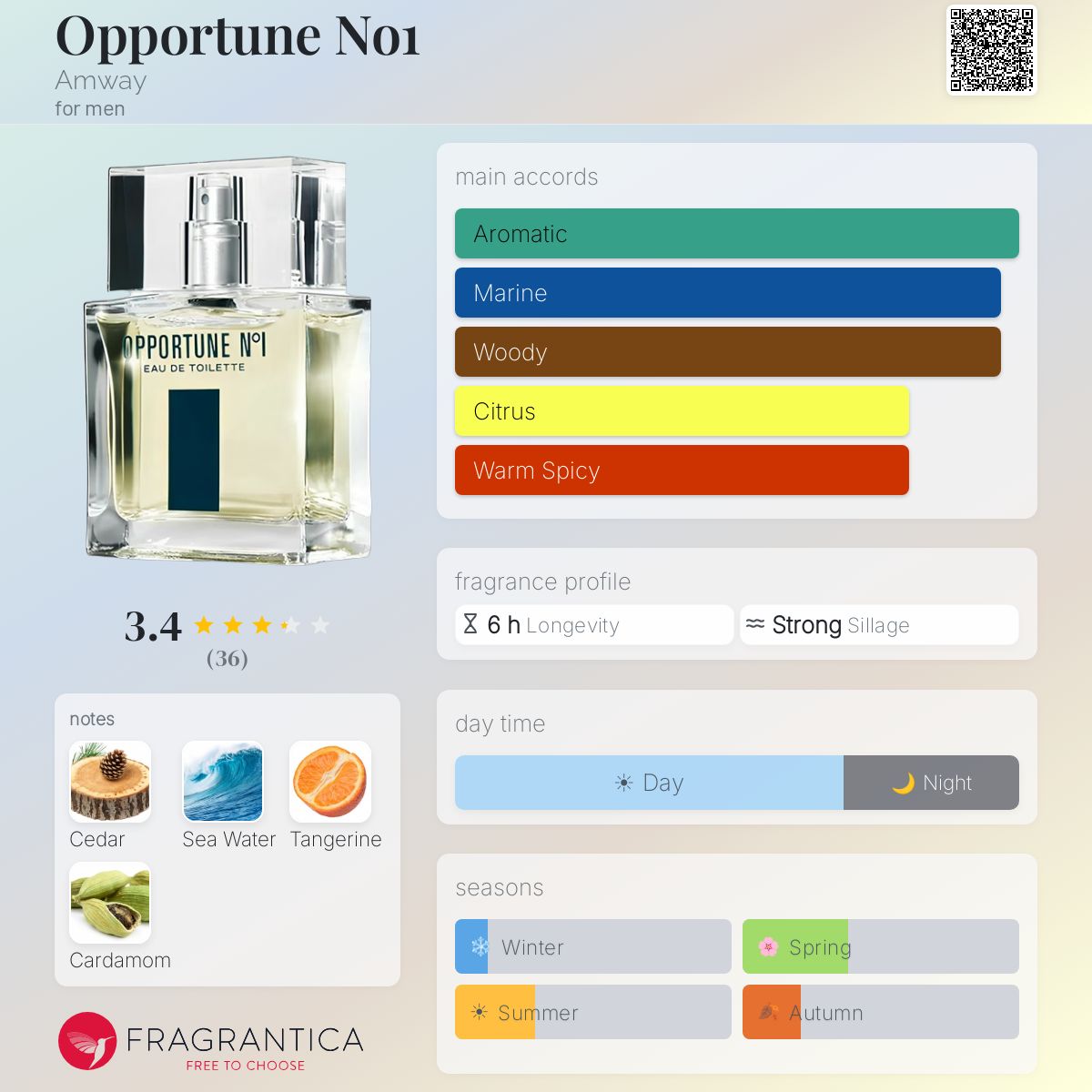 Fragrantica image 5