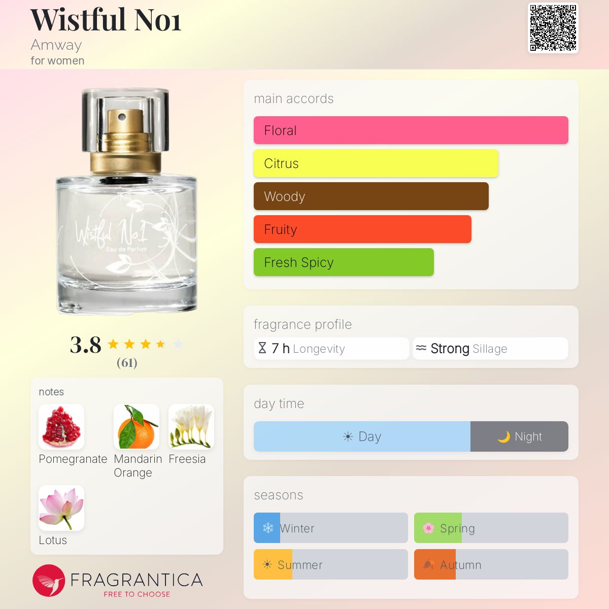 Fragrantica image 5