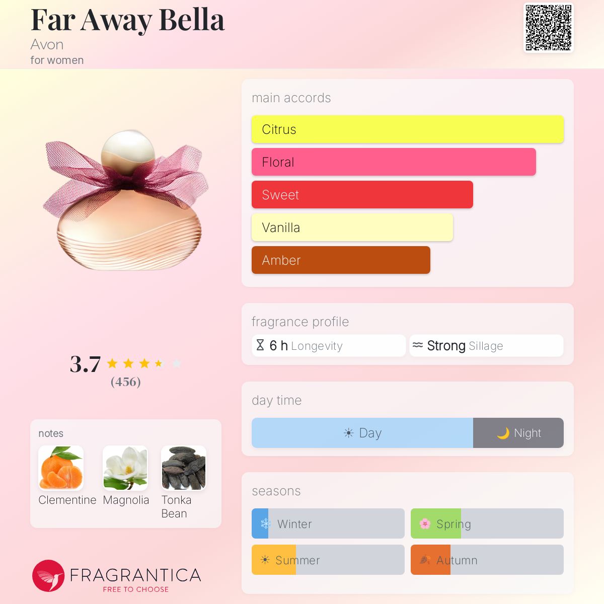 Fragrantica image 5