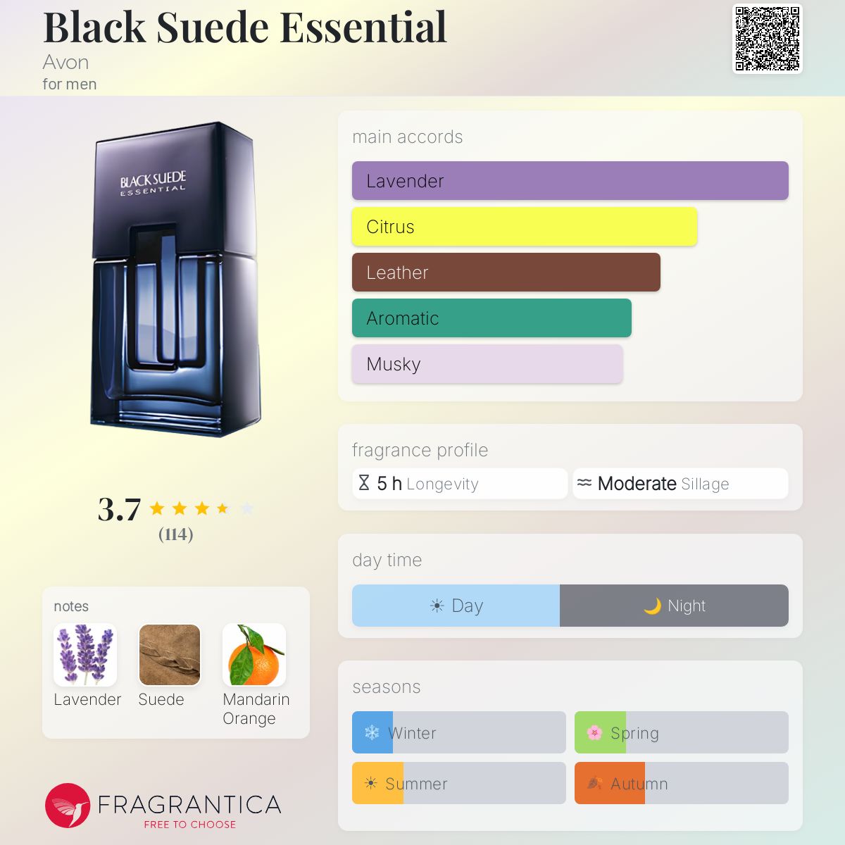 Fragrantica image 5