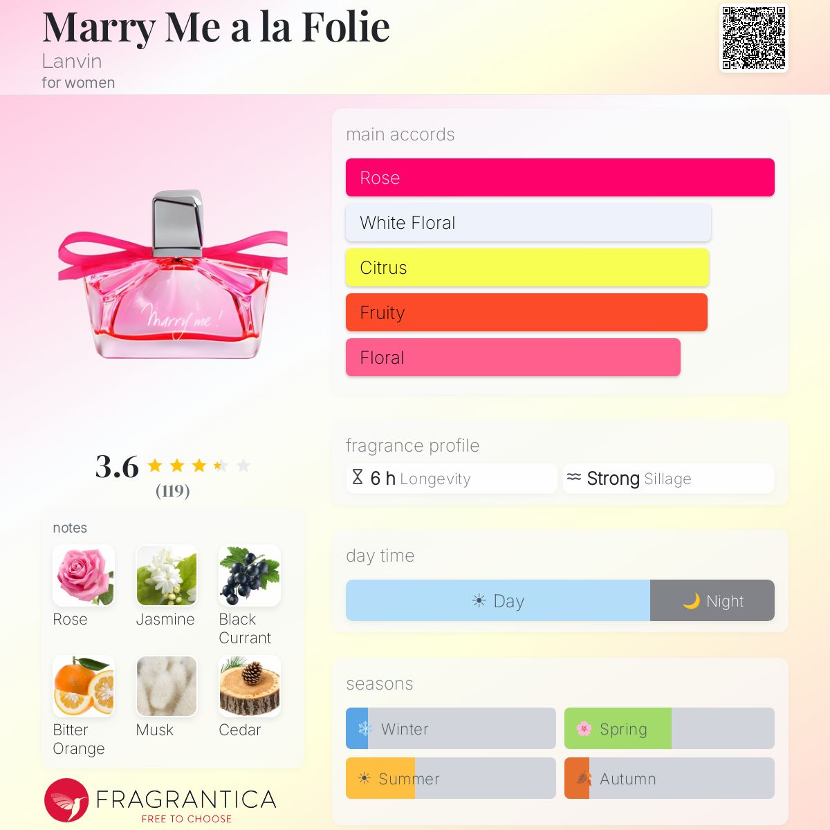 Fragrantica image 5