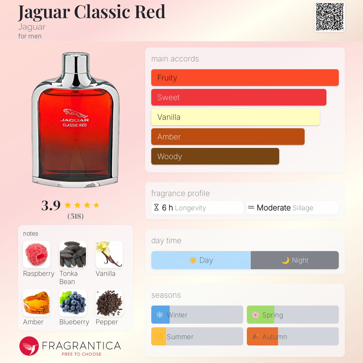 Jaguar Classic Red Jaguar cologne a fragrance for men 2013