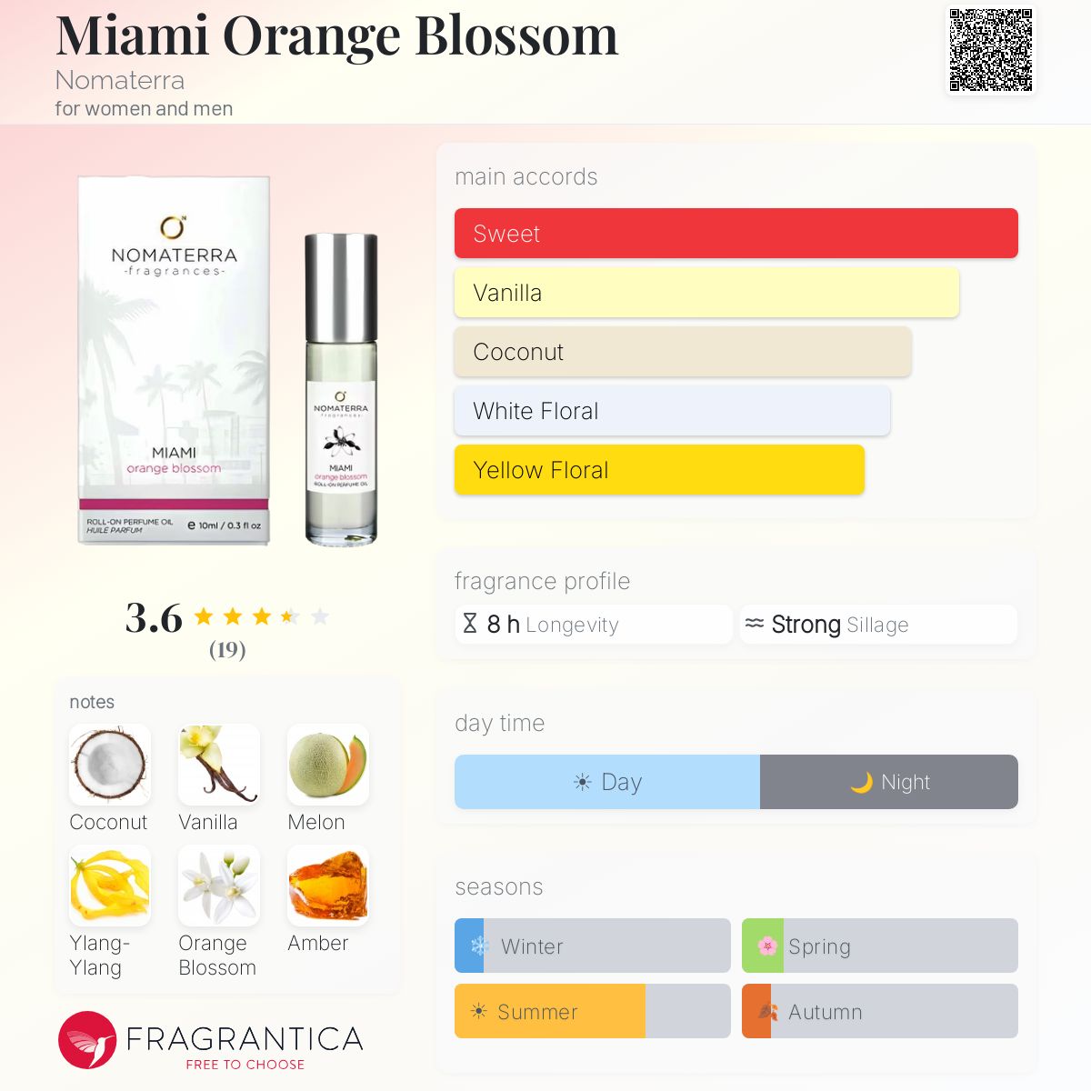 Fragrantica image 5