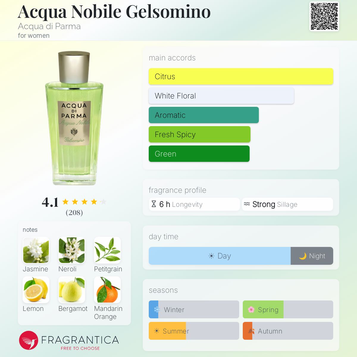 Fragrantica image 5