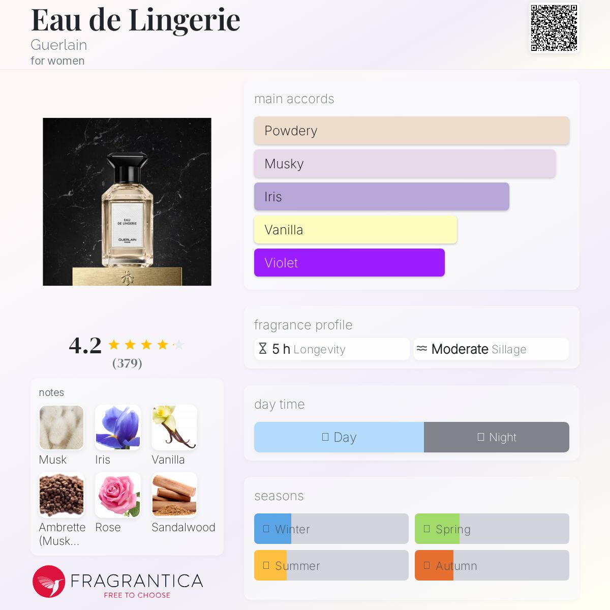 Eau de Lingerie Guerlain perfume - a fragrance for women 2013