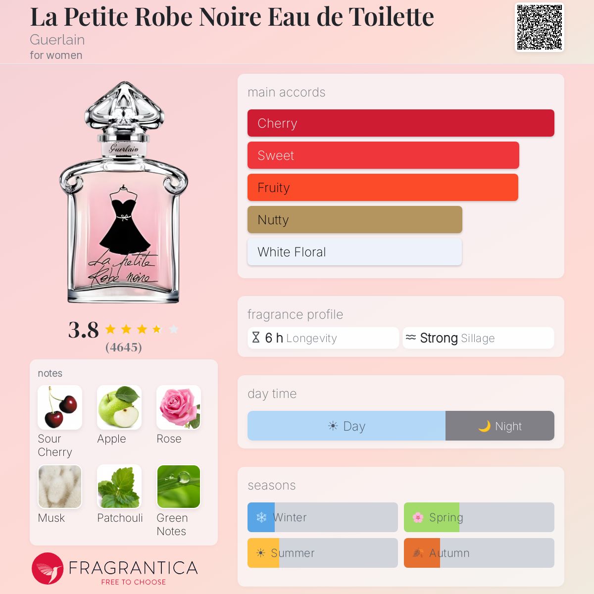 Fragrantica image 5