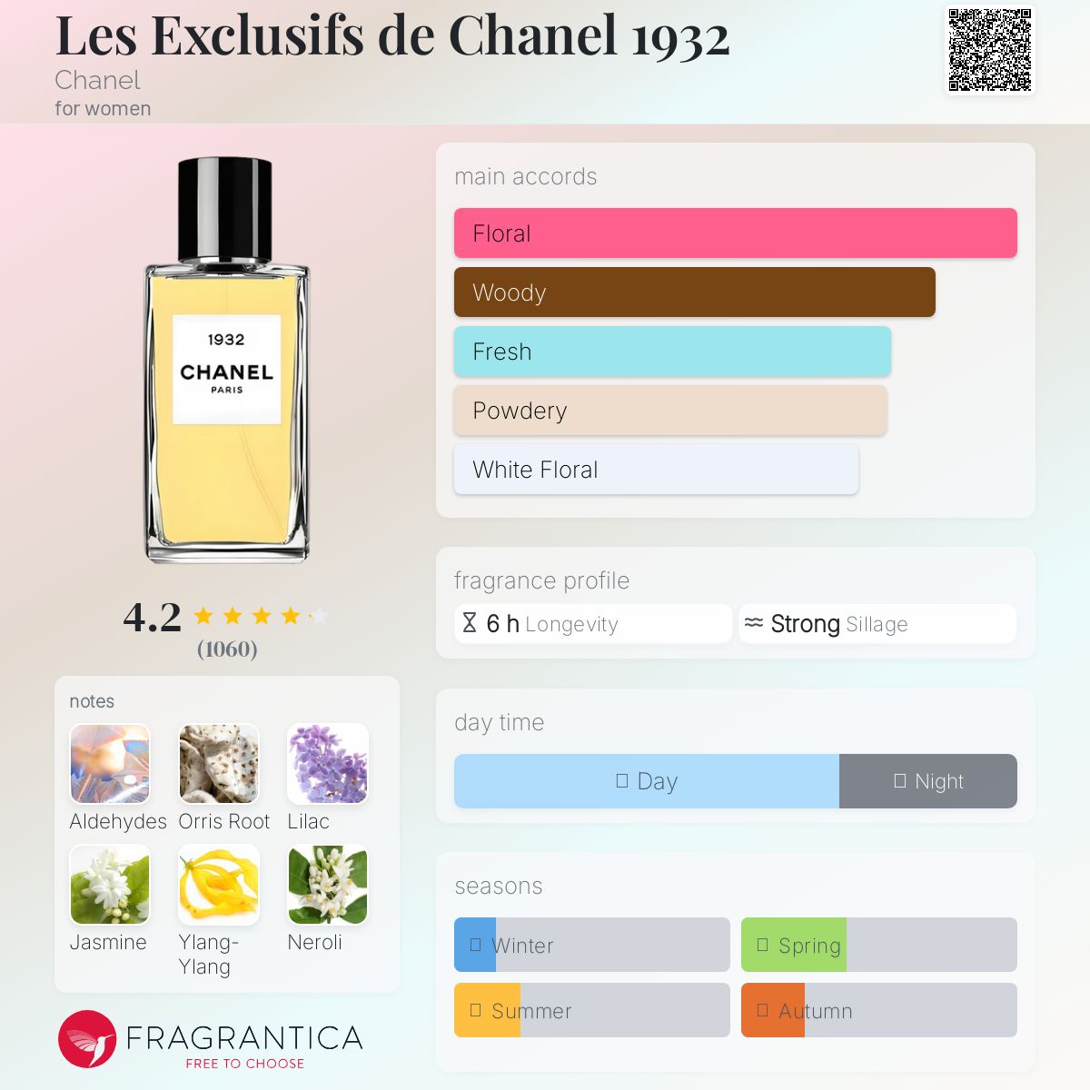 CHANEL 1932 香水 1932 LES EXCLUSIFS DE CHANEL – Eau de Parfum (EDP) - 6.8 FL