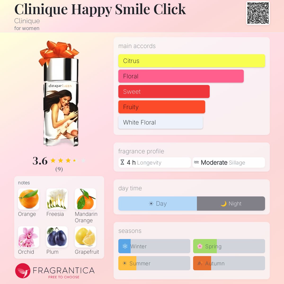 Fragrantica image 5