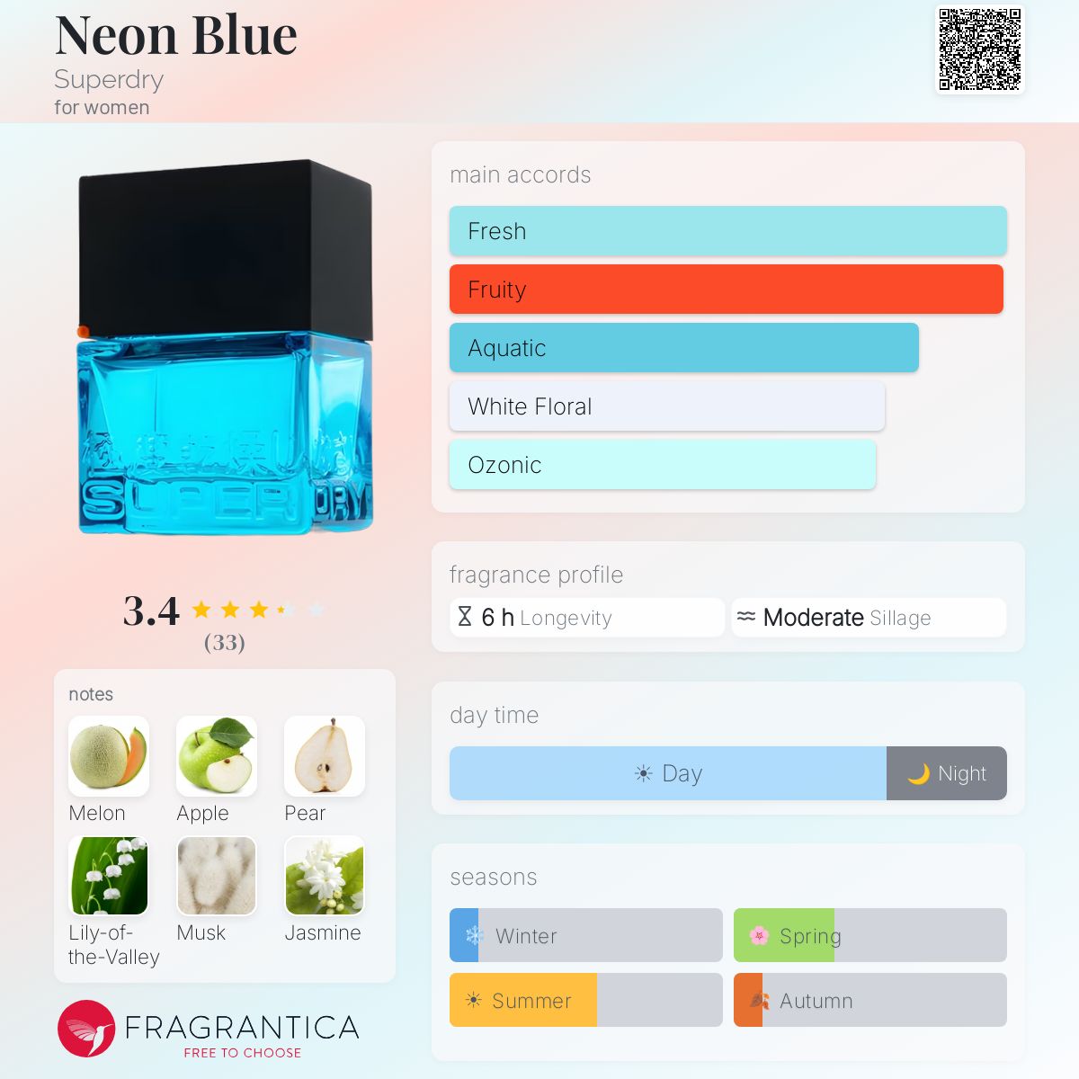 Fragrantica image 5