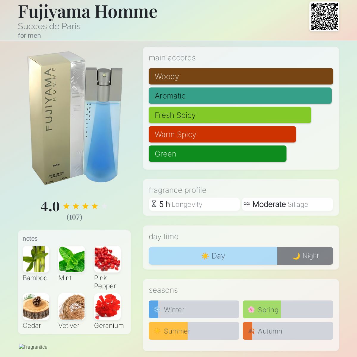 Fujiyama Homme Succes de Paris cologne - a fragrance for men 1995