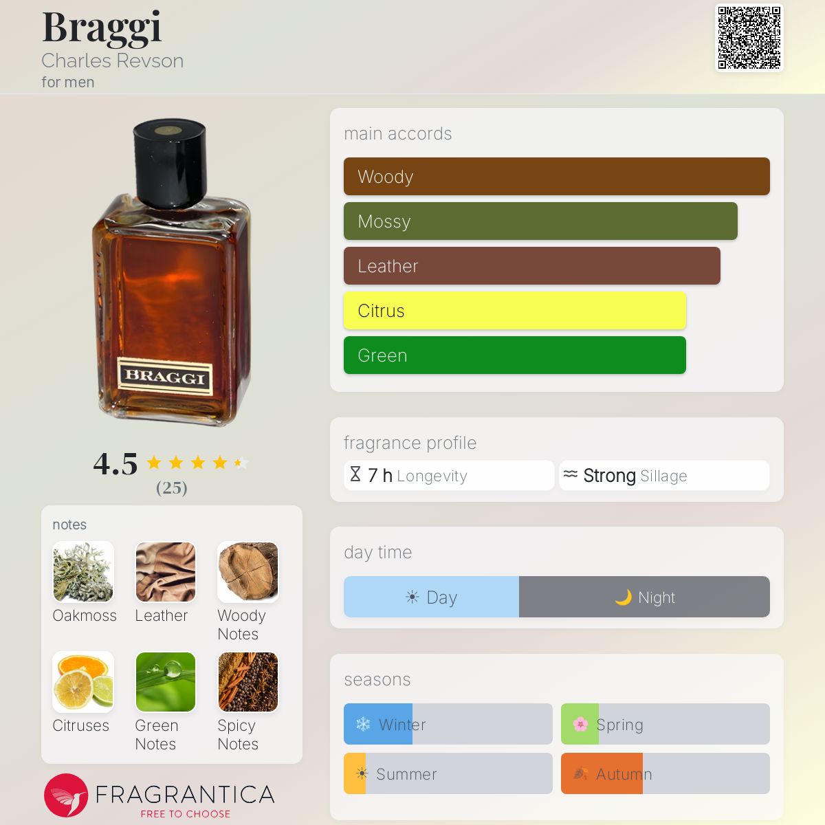 Braggi Charles Revson cologne - a fragrance for men 1966