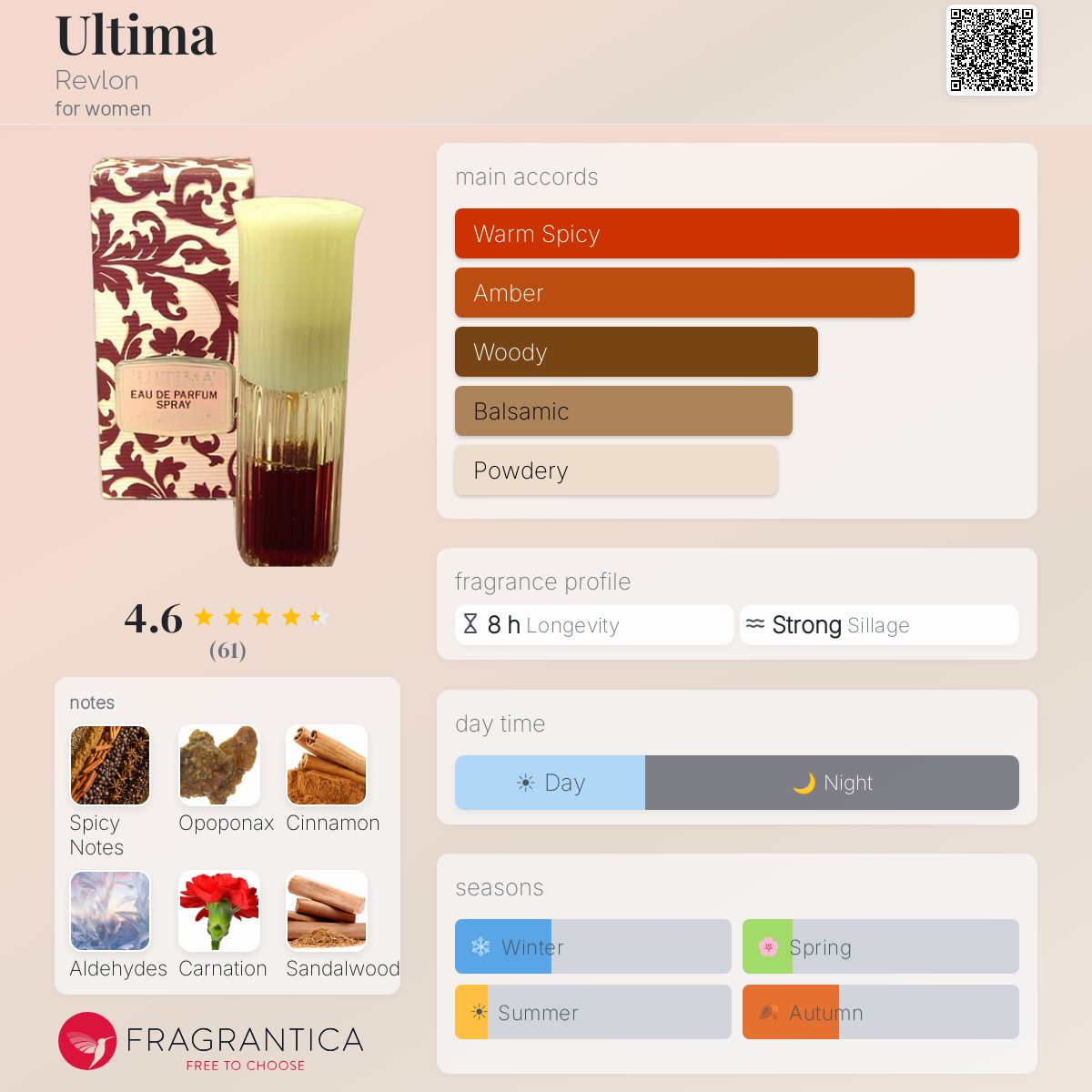 Fragrantica image 5