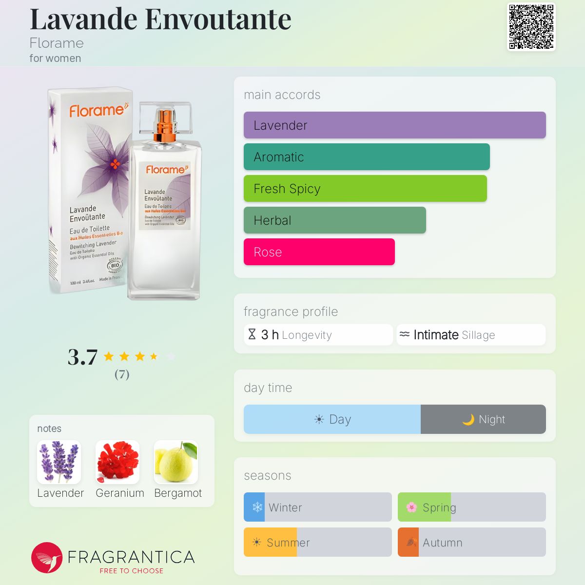 Fragrantica image 5