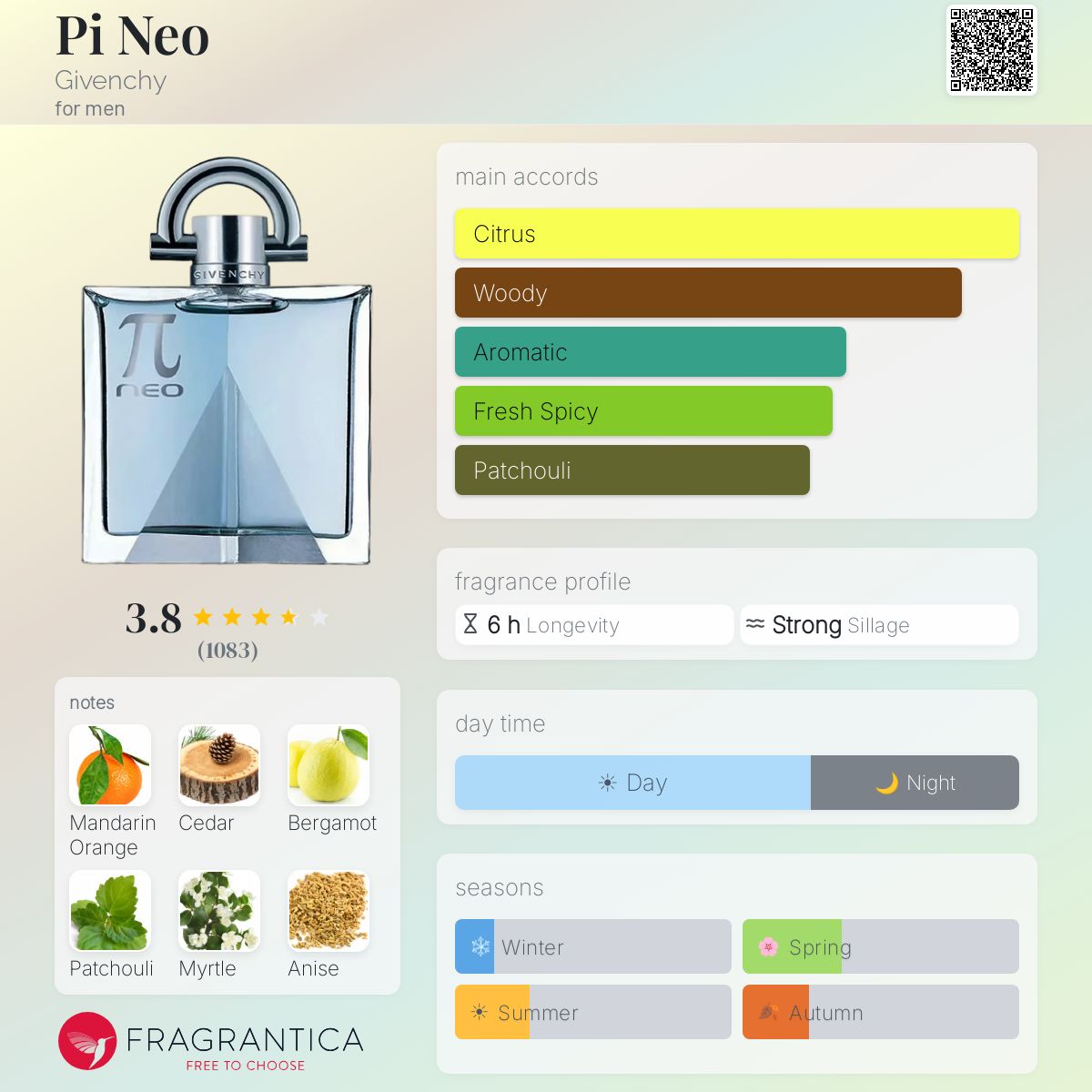 Fragrantica image 5