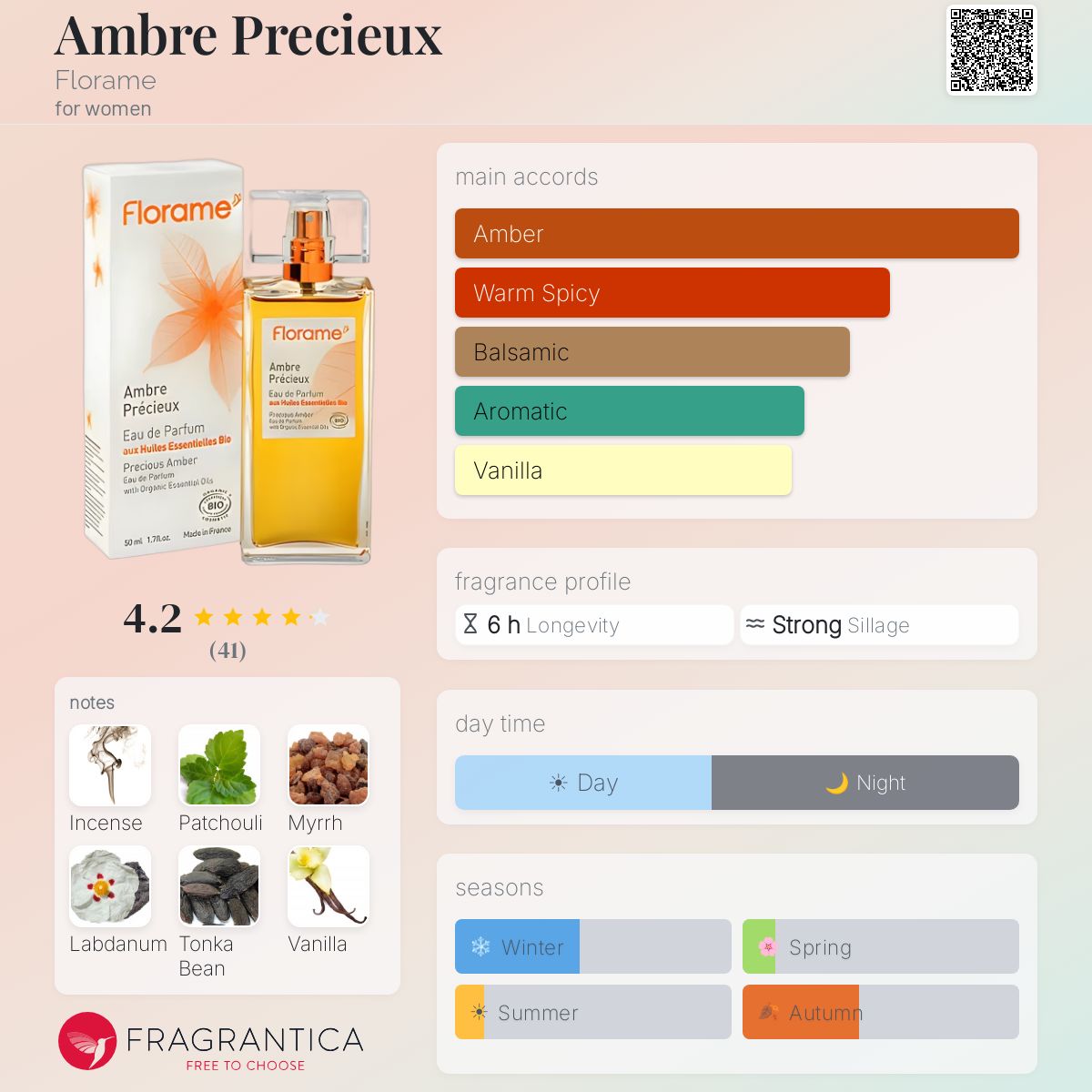 Fragrantica image 5