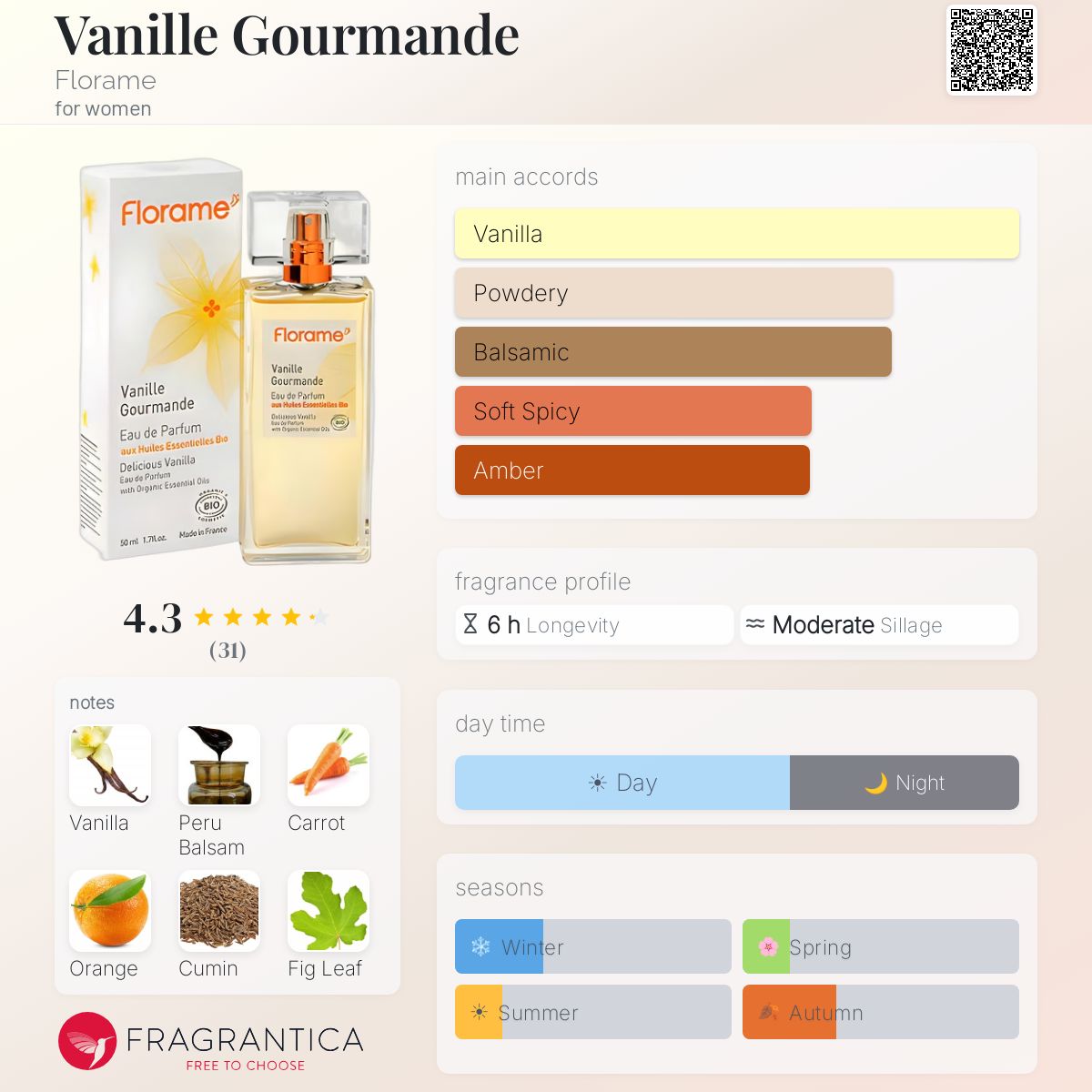 Profile card