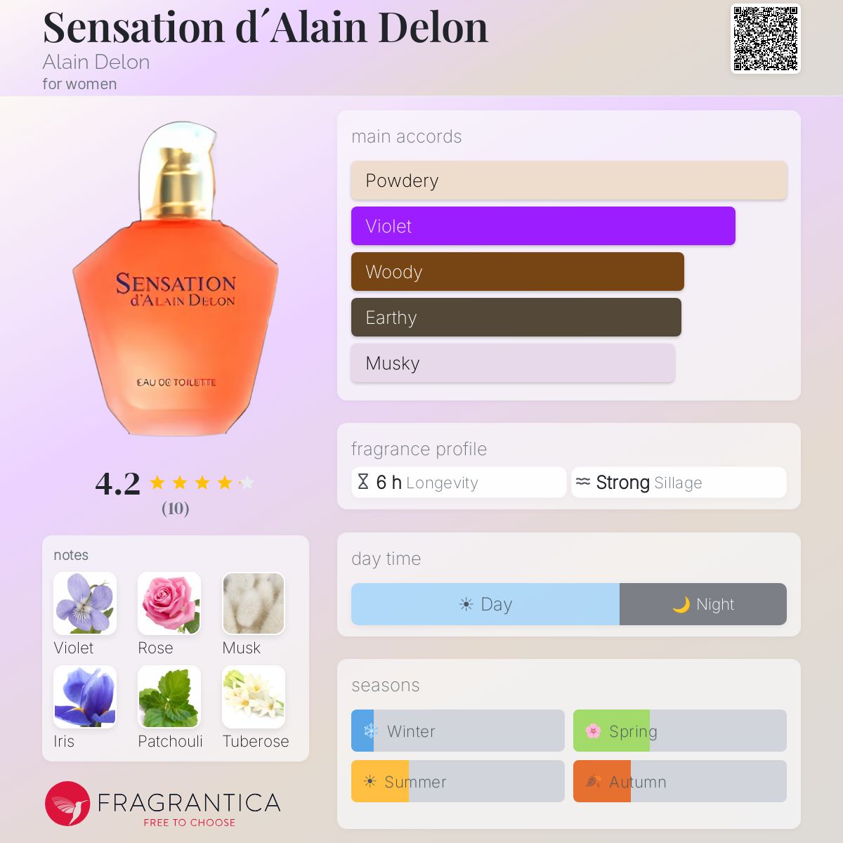 Fragrantica image 5