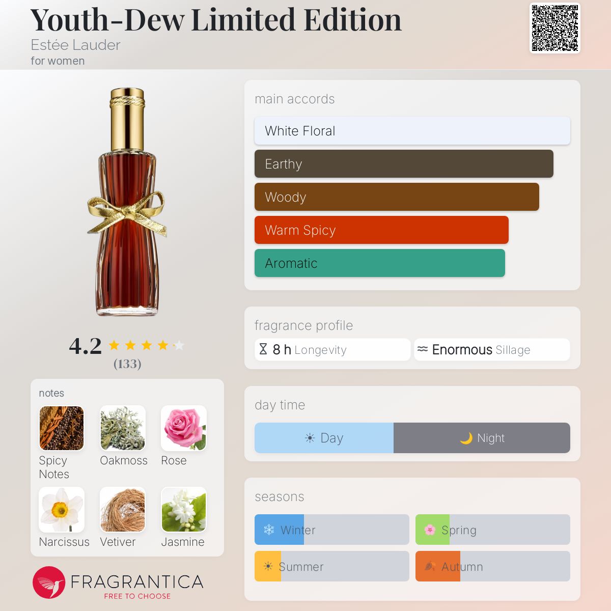 Fragrantica image 5
