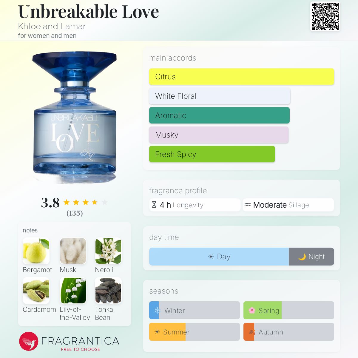 Fragrantica image 5